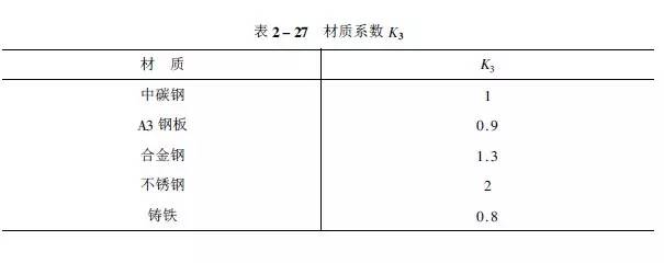 1工时≠1小时!工时原来是这样计算的,别被忽悠了!的图20